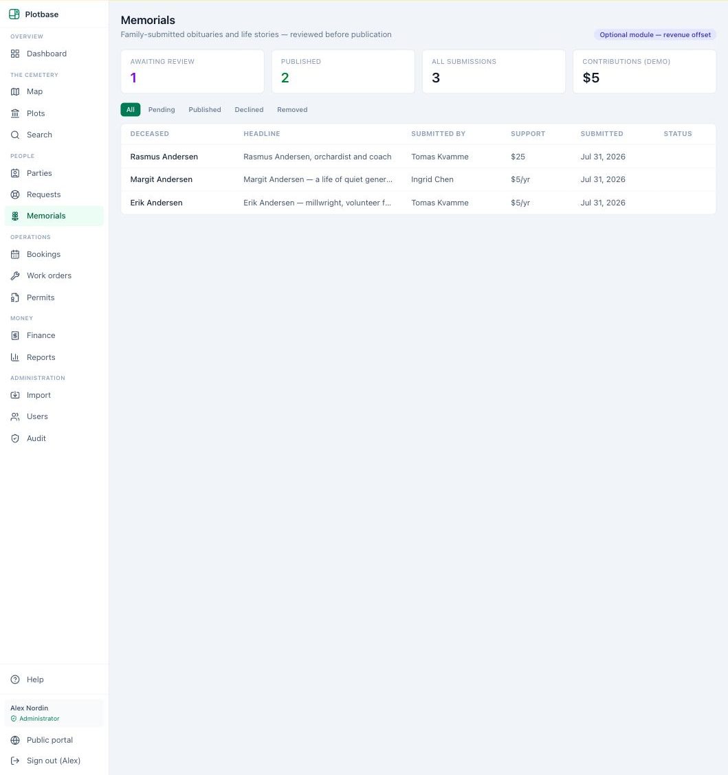 Memorial moderation queue — Plotbase