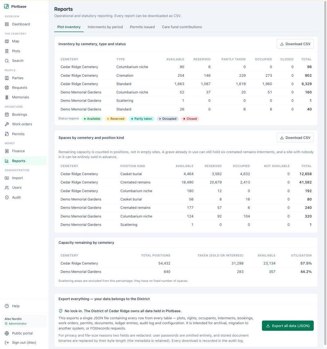Reports — Plotbase